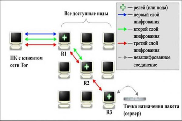 Кракен онлайн магазин