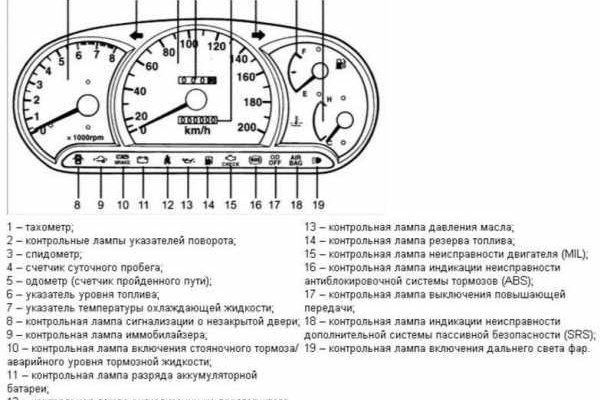 Кракен сайт 18at